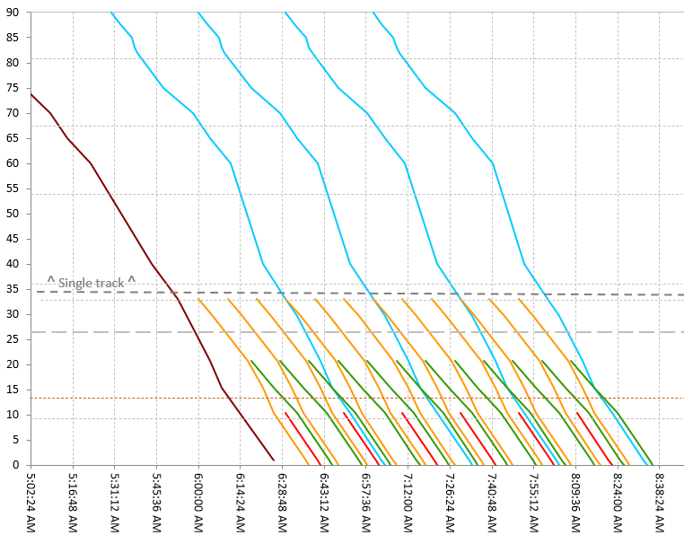 Transport Model Graph